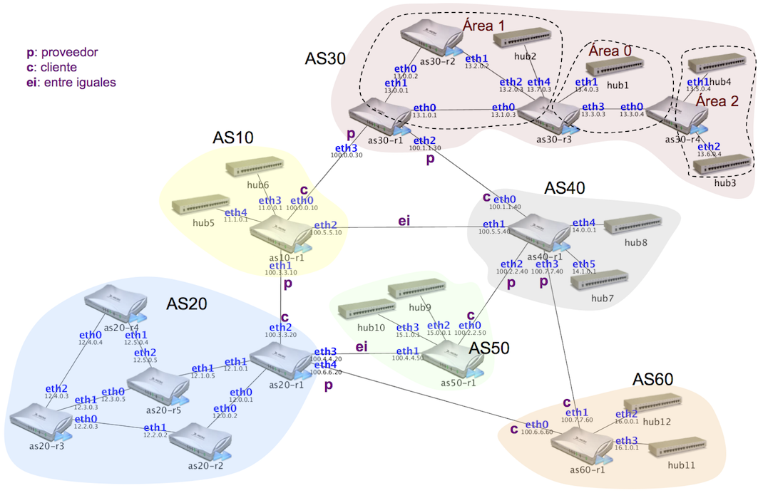 Figura del escenario lab-BGP2.tgz