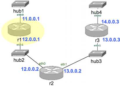 Tabla OSPF