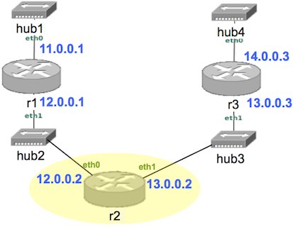 Tabla de vecinos OSPF