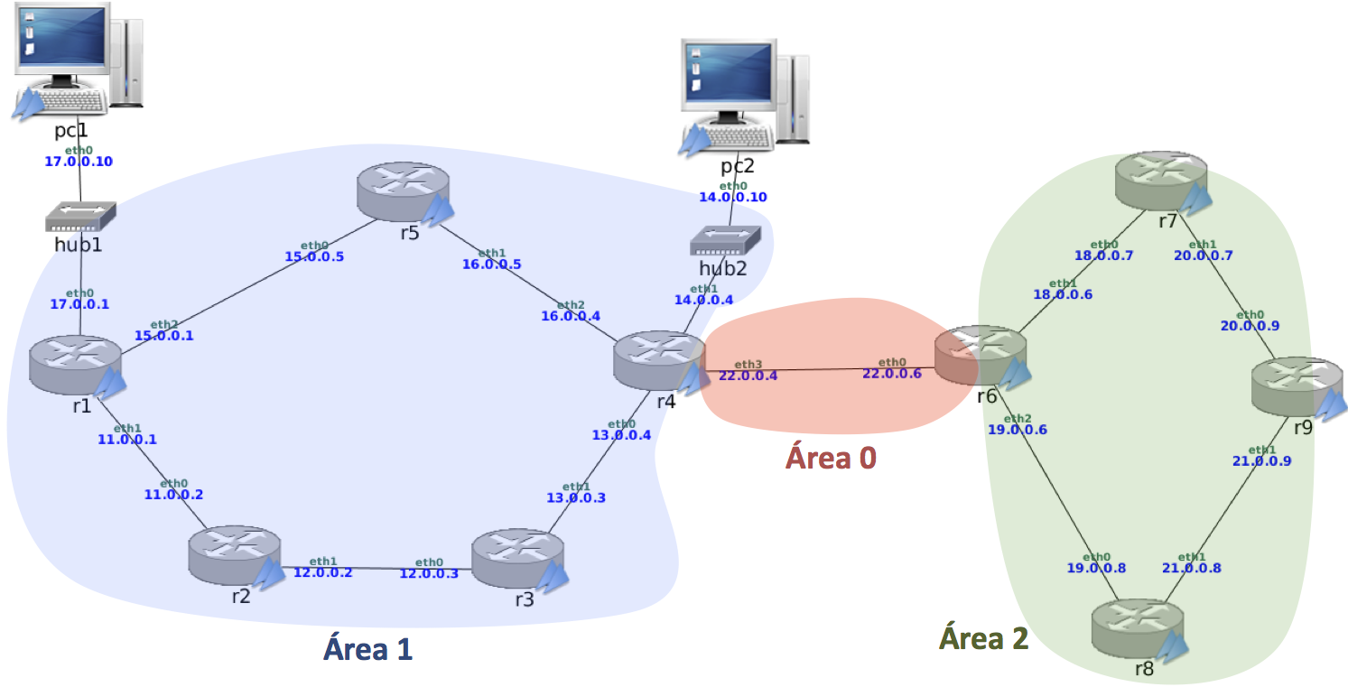 Diagrama de red con diferentes áreas<span
data-label="fig:ospf3"></span>