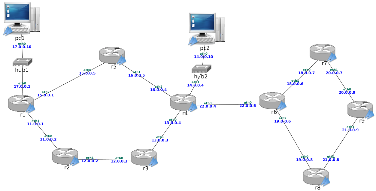 Diagrama de red con todos los *routers* en el área 0<span
data-label="fig:ospf2"></span>