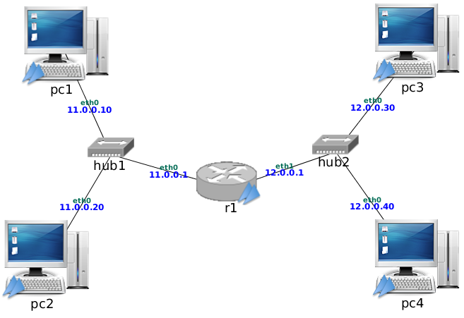 Escenario para control de tráfico.